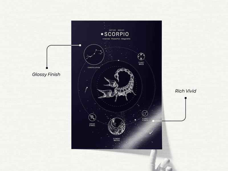 Scorpio Constellation Print - Image 2
