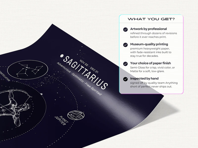 Sagittarius Zodiac Poster - Image 4
