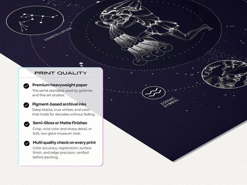 Pisces Constellation Print - Image 5