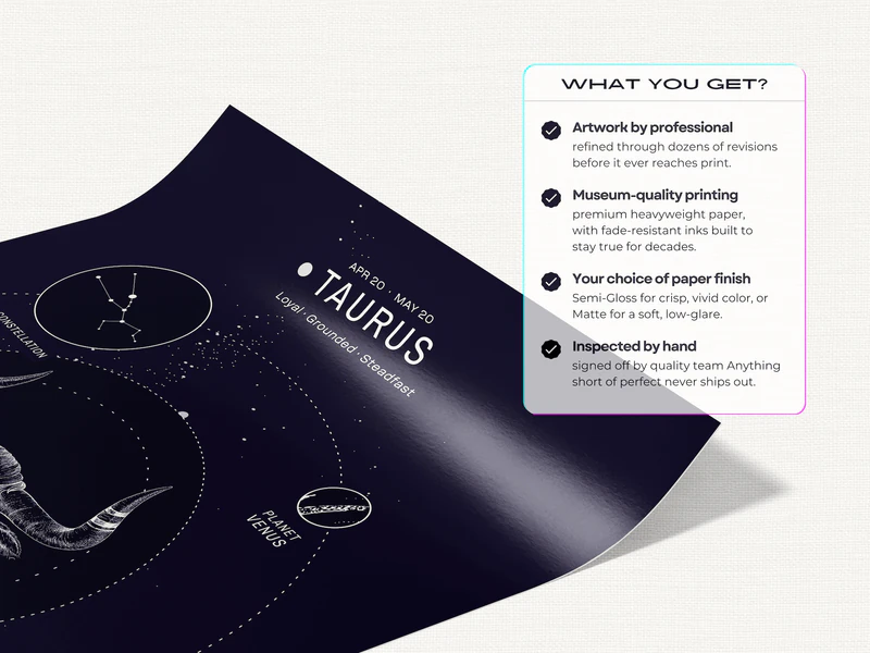 Taurus Wall Art Print - Image 4